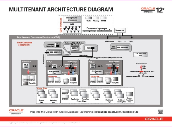 Multi-Tenant Architecture Diagram