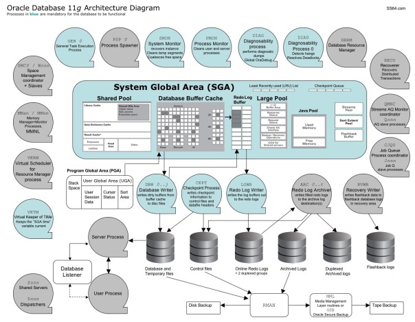 Oracle_11g_architecture_2