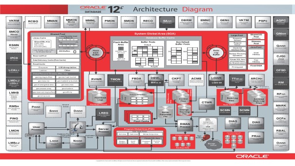 Oracle_12c_architecture